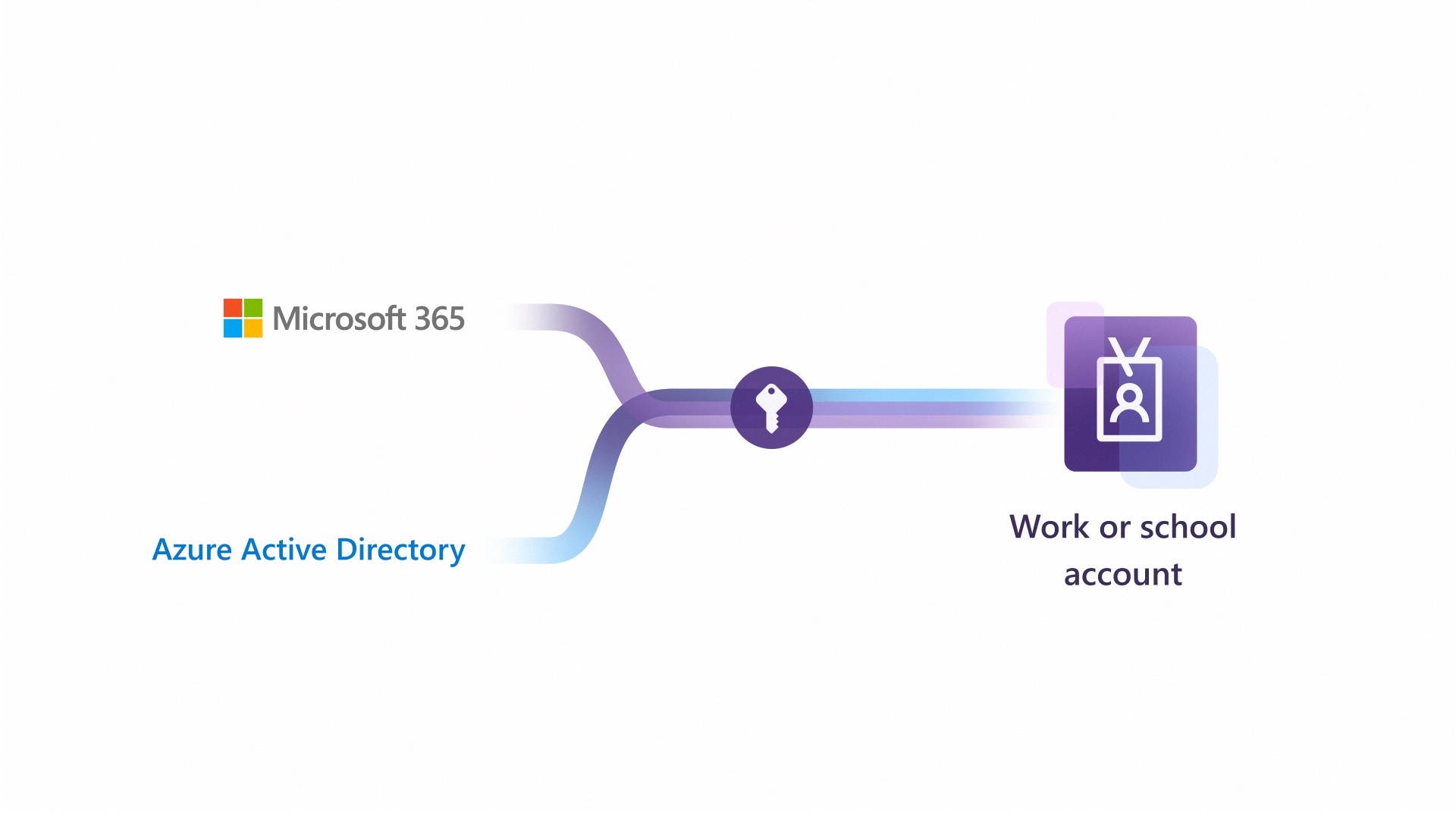 Thumbnail for Access Options for Visual Studio Subscriptions video