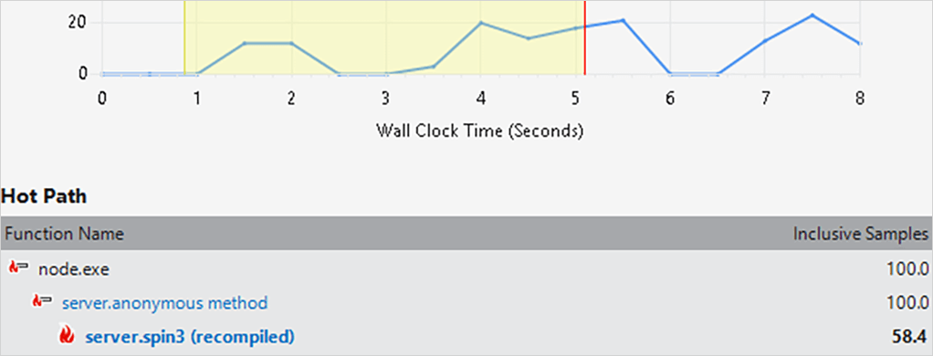 screenshot of profiling reports